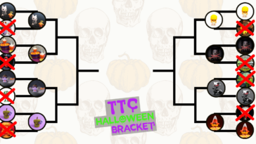 ttc-halloween-bracket-quarterfinals